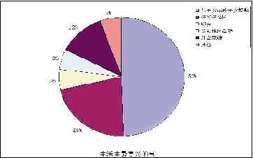 老年人心理健康素養調查分析