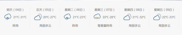 浙江本周末天气晴好 距离高考还有一场雷雨
