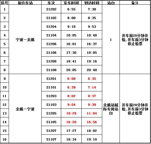 “满月”后的宁波-余姚城铁 18日起可刷市民卡