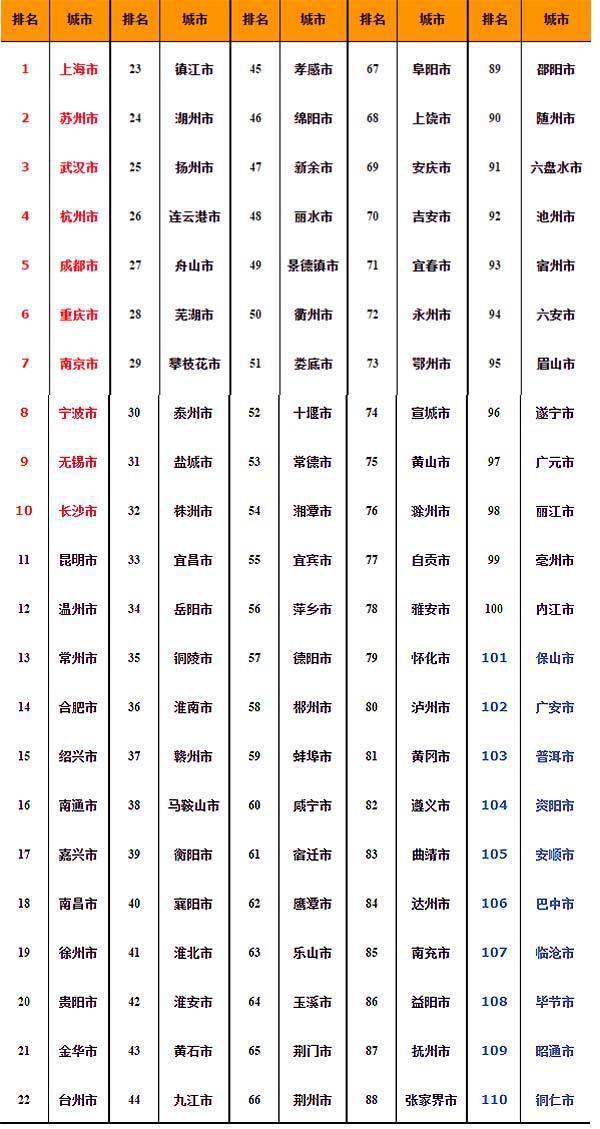 安徽省地级市按经济总量排序_安徽省地图(3)