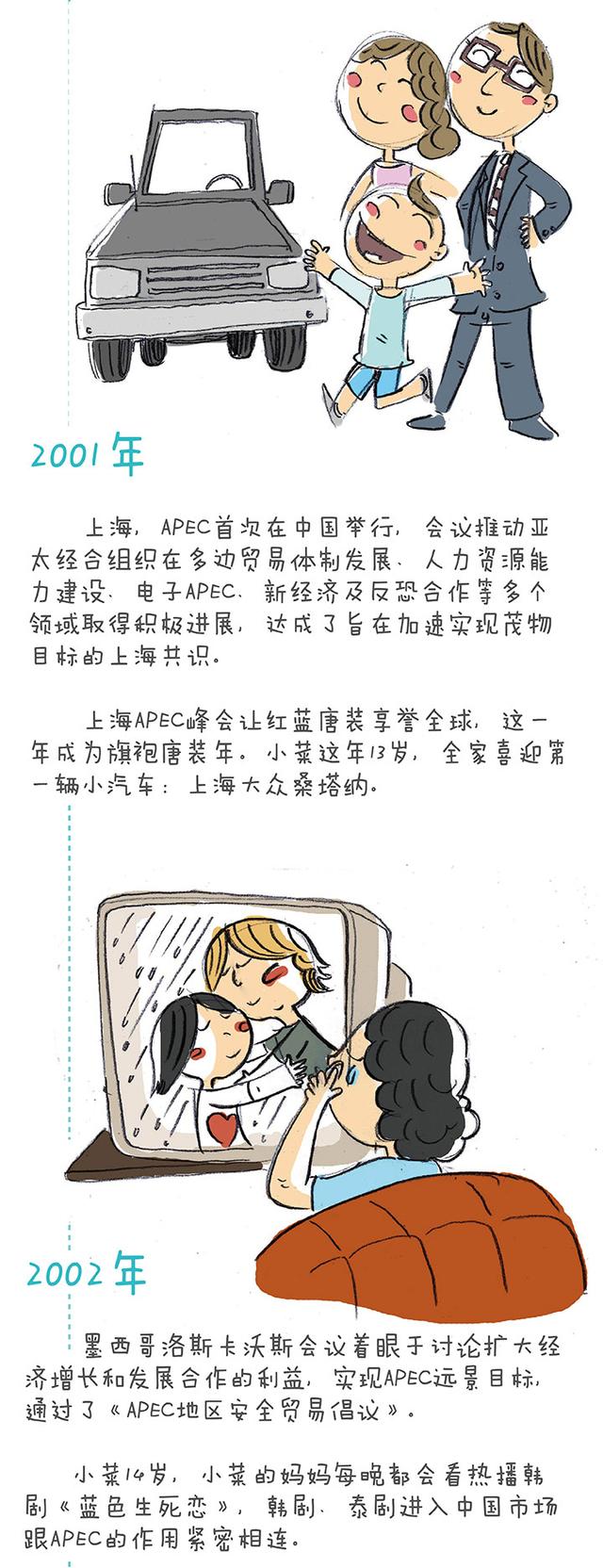 APEC与市民“小菜”的关系
