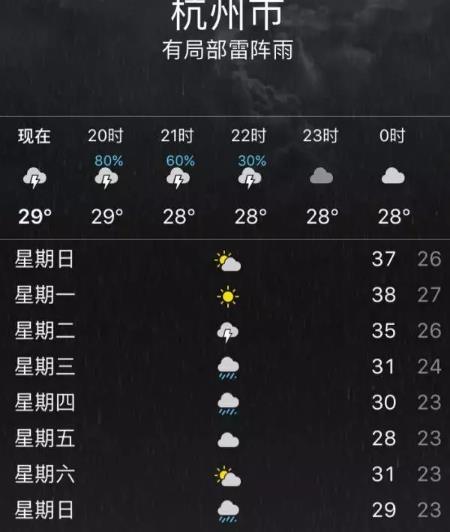 台风又来买一送一 冷空气驾到杭州将狂降10℃