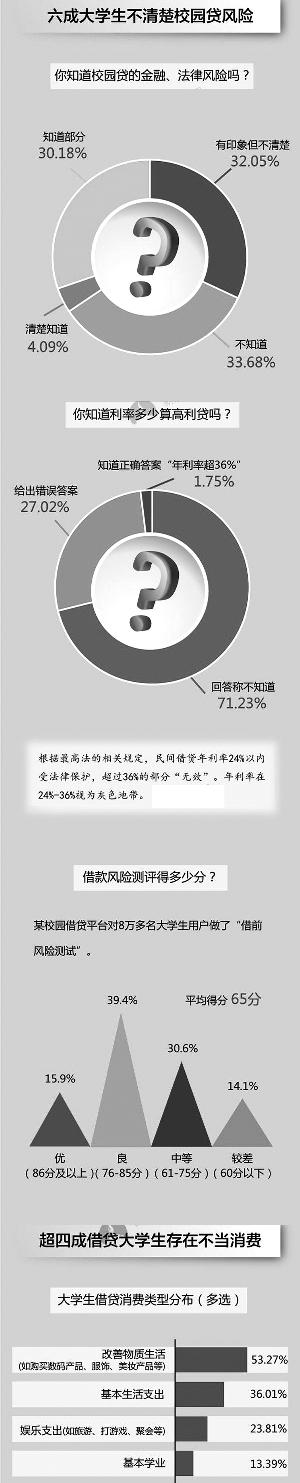 杭州女大学生追求高消费 借款2万3个月变欠25万元