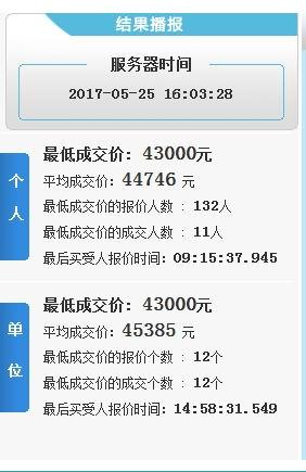 扎心了！杭州5月竞价出炉 个人车牌均价44746元