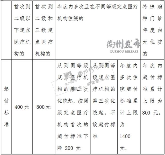 农村医保能报销多少、2023农村医保能报销多少