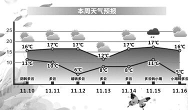 11月的冷空气“喊”你穿秋裤 本周早晨都有点冷