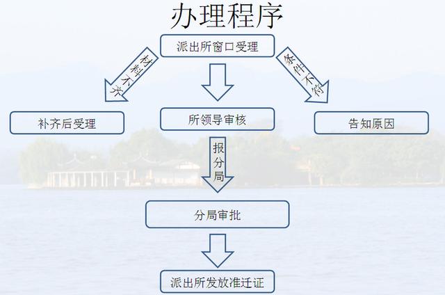 杭州落户政策升级 6月1日起部分人员需缴一年社保